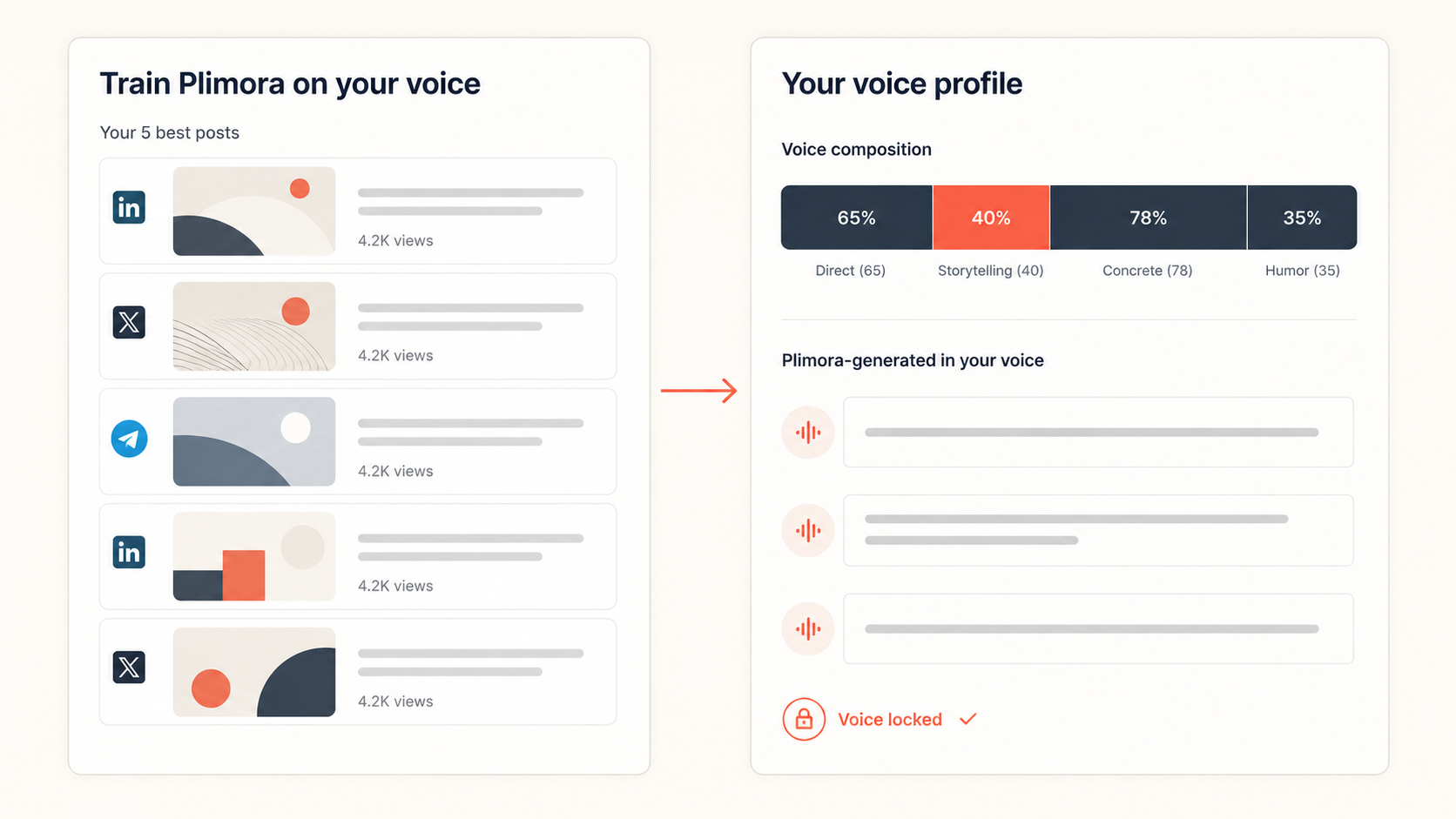 Brand voice trainer — 5 best posts → voice profile